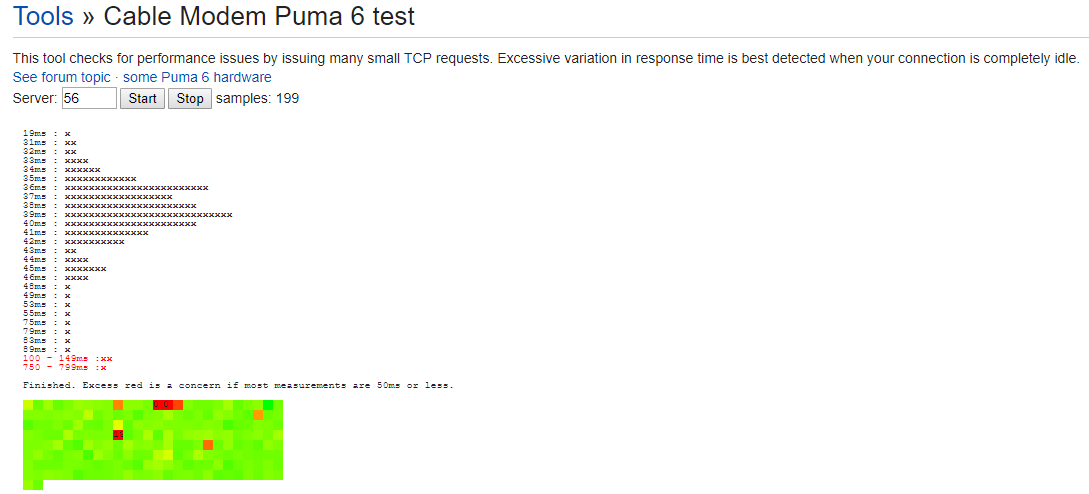 puma 6 modem test