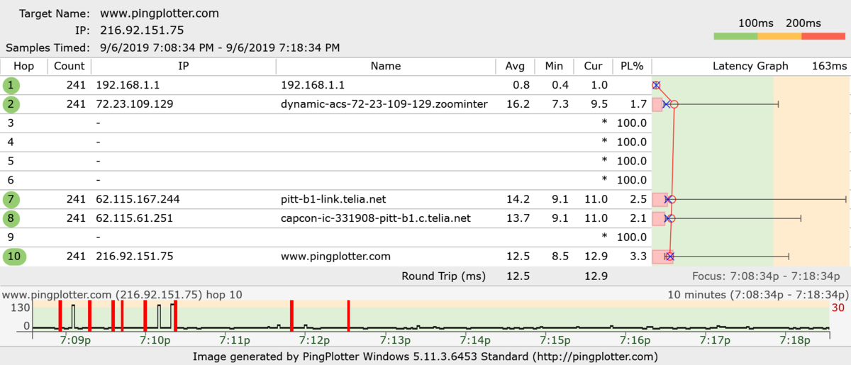 What Is A Bad Packet Loss