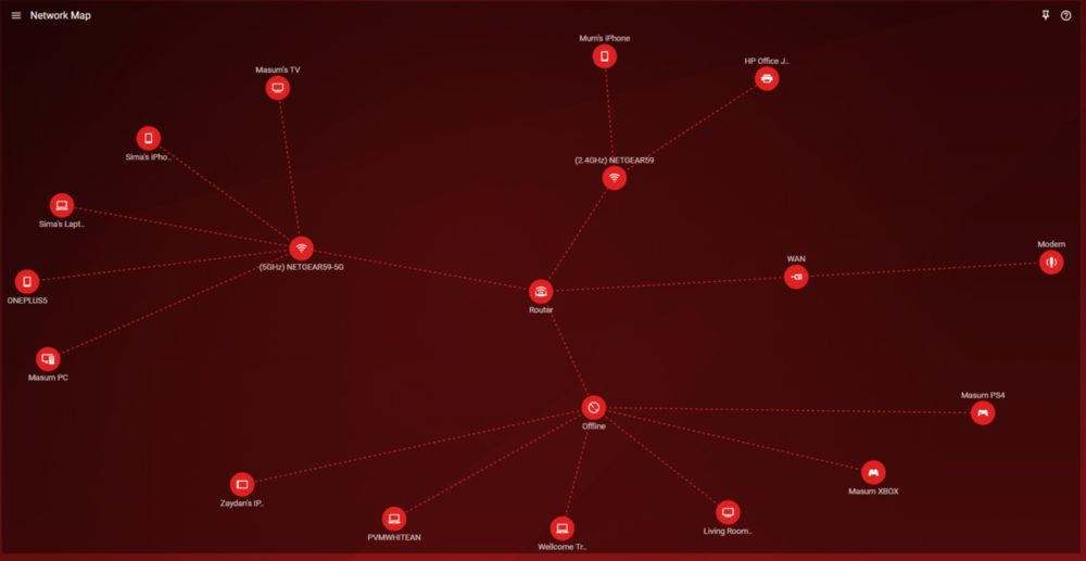 Duma OS Network Map.PNG