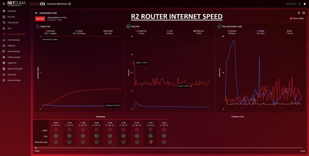 Legitimate Drill carbon Internet speed difference R2 router and Vodafone EMTA 3.1 1g modem - DumaOS  on Netduma R2 Support - Netduma Forum