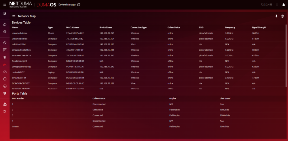 Network Devices Table.png