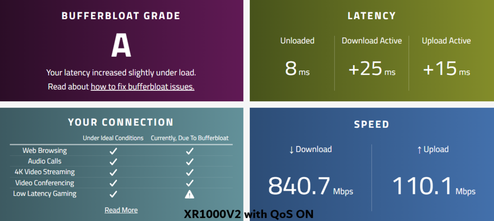 XR1000V2 QoS ON.png